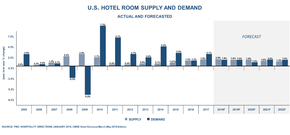 [MISSING IMAGE: t1702608_chrt-ushotel.jpg]